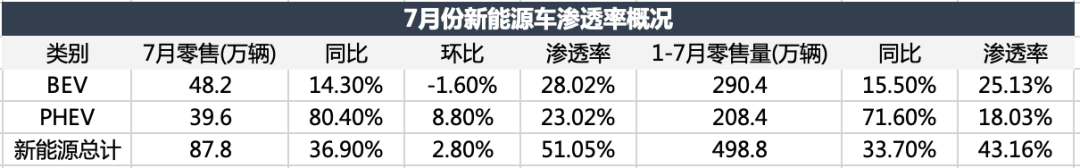 电车倾覆油车，还没到拐点